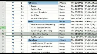 Celebrity 18  Organize tasks in task list /Create a Project Profile