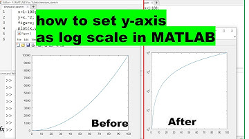 How to set y-axis as log scale in MATLAB