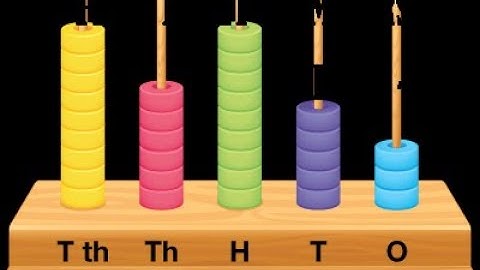 Introduction to Five Digit Numbers ( Class 4 )