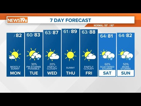Mostly Sunny, Warm South Carolina Monday Weather - YouTube