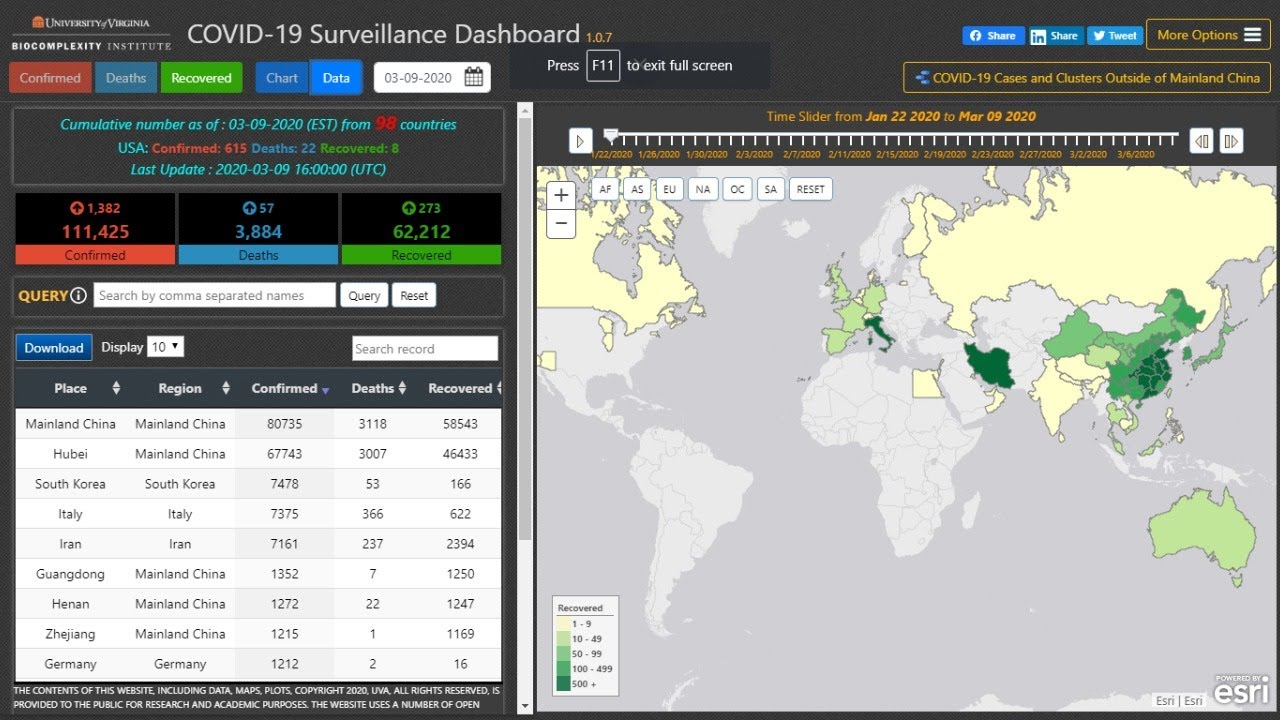 [LIVE] Coronavirus Dashboard for tracking virus outbreak