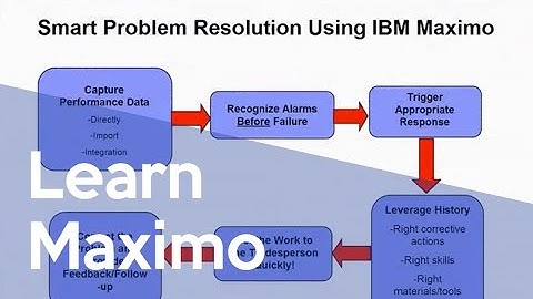 IBM Maximo General Demonstration