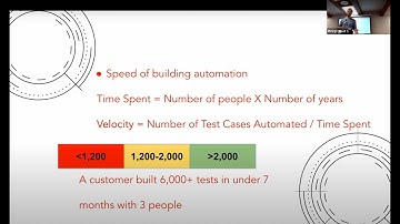 Revolutionizing Test Automation: Generative AI to Empower Product Teams and Speed Up SDLC