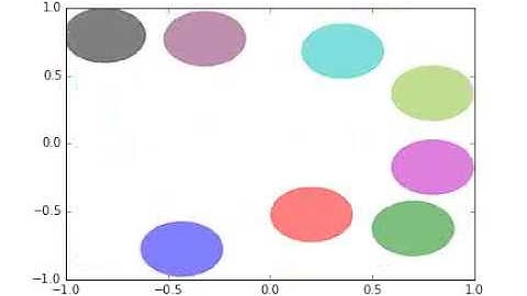 Dynamics from a permutation-invariant neural network