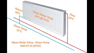 01 Radiator Sizing