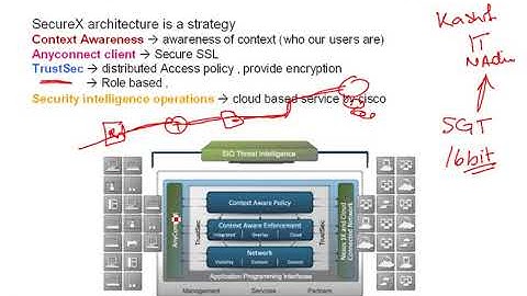 CCNA Security 640 554 Lecture 6