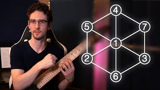 Celebrity Do You Actually Know Your Scales? | Better Ways to Navigate Your Fretboard Wealth