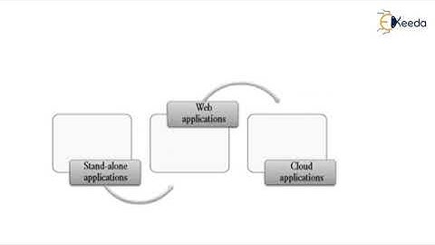 Unleashing The Power Of Cloud Applications: Your Key To Success