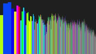 Web Audio API visualizer: FFT spectrum visualization with phase information shown Wealth