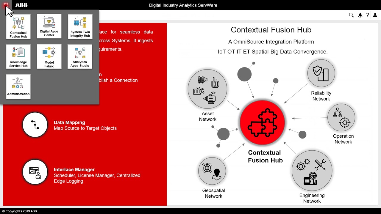 ABB Ability Digital Industry Analytics ServWare YouTube