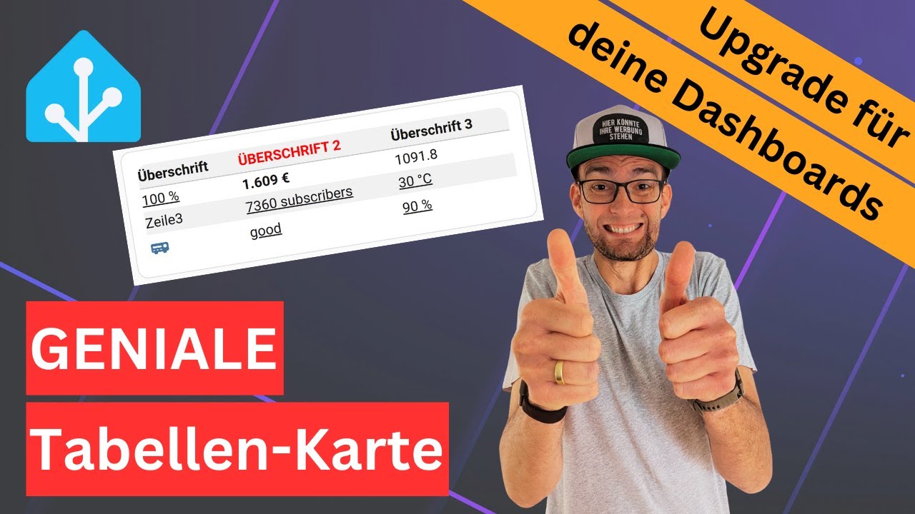 Endlich brauchbare Tabellen fürs Dashboard