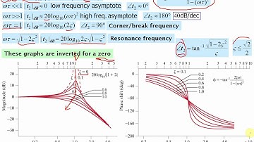 EEE202 C12P05 Filters Poles Zeros Bode Plot 2