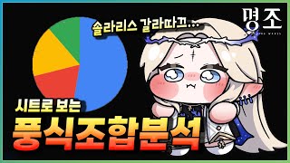 카르띳띠 풍식 조합은 얼마나 강할까? 효율과 분석! 【명조】