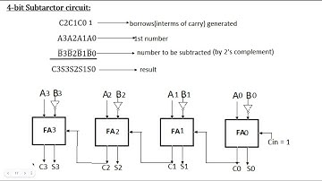4 bit adder subtractor circuit