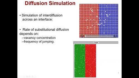 Chapter 5 Diffusion part 1