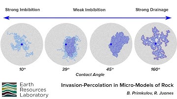 Invasion-percolation of fluids in micro-models of rock
