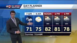 First Warning Weather Day Wednesday: Strong to severe storms possible in Central Florida