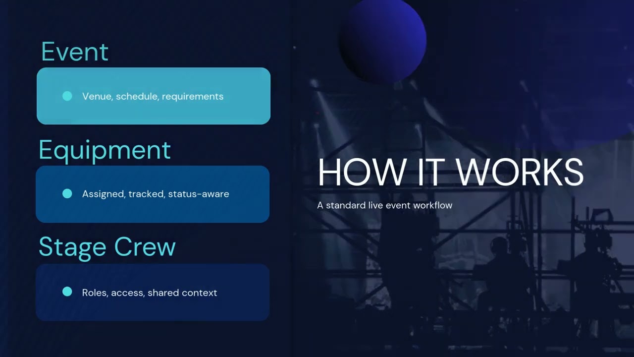StageLink | Live Event Operations Platform