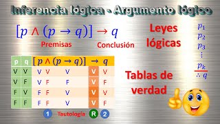 INFERENCIA LÓGICA o ARGUMENTO LÓGICO – ✅ Inferencia lógica ✅ – 💥 LEYES LÓGICAS y TABLAS DE VERDAD 💥