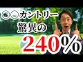 2024年値上がり会員権ランキングTOP20