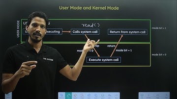 User Mode and Kernel Mode in Operating System || Dual Mode