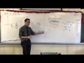 Calculating Volume by Rotation