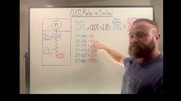 120% Rule in Solar