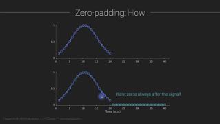 Frequency resolution and zero-padding