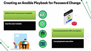 How to Change Password Using Ansible | Ansible Training | Ansible Tutorial