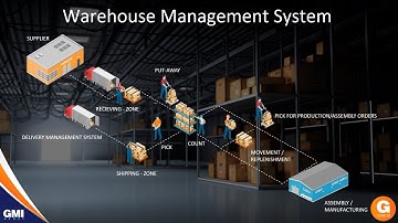 Optimize warehouse processes with a mobile WMS solution (webcast)