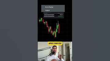 How to pass your Apex 50k eval is seconds - Full Strategy