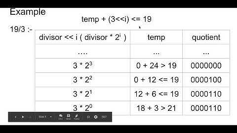 C++ Interview: Implement Division without 