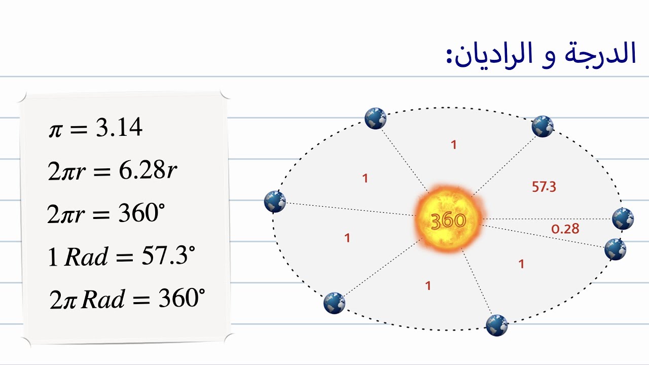 كيف توصل العلماء لنظام الراديان؟ وما الذي يميزه عن نظام الدرجة؟