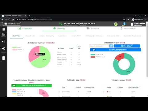 Accenture's Smart Data Transition Toolkit for CDP