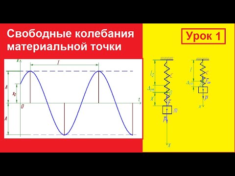 Свободные колебания материальной точки 1