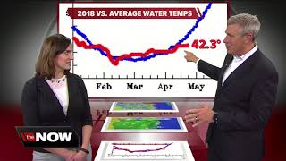 Geeking Out: Lake Michigan temperatures