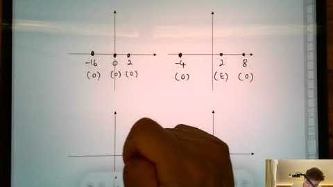 [M2 Intensive] Differentiation - Curve Sketching Inequalities Example 7
