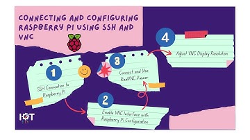 Connecting and Configuring Raspberry Pi using SSH and VNC