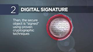 HID Global - The Secure Identity Object™ (SIO)
