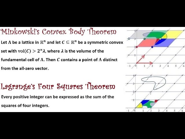 PDF) Lagrange's Four-Square Theorem