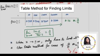 Table Method for Finding Limits