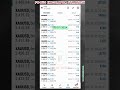 focus indicator strategy | forex mastery course | focus trade | kannur #forextradingmalayalam