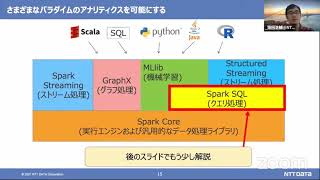 Apache Sparkの基本と最新バージョン3.2のアップデート 2021-11-20 B-6