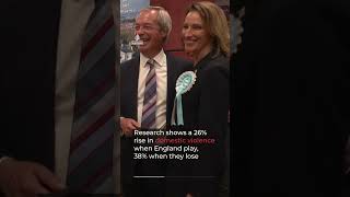 Backlash for UK MP who linked England World Cup result to women’s safety | AJ #shorts