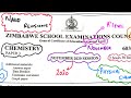 N2020 A LEVEL CHEMISTRY (PHYSICAL SECTION)#1