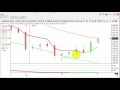 XAU/USD Price Analysis: Gold Bounces from Fibonacci Support Xau Gbp
Chart