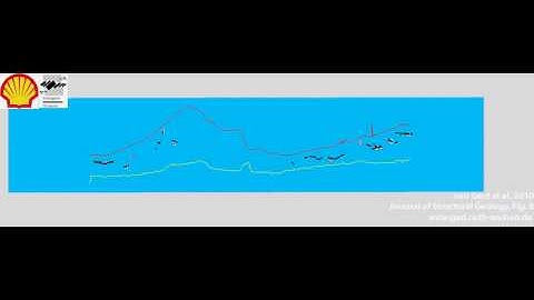 Zechstein 3 stringer in Seismic data: Fig 8, van Gent et al (2011) J. of Struc. Geology