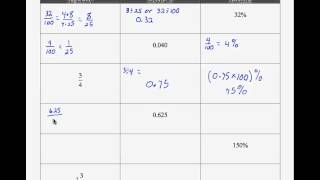 Famous SWL6E2: Basic Arithmetic - Fractions/Percents/Decimals Net Worth