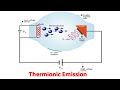 What is Thermionic Emission? (What is series in Physics Hindi/Urdu)