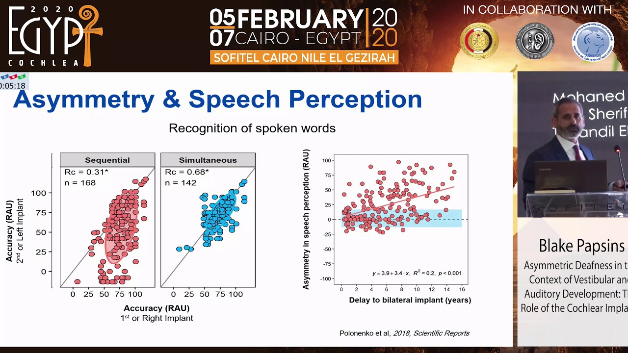 Asymmetric Deafness in the Context of Vestibular and Auditory D